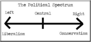 What is Political Spectrum? https://curiositynew.in/ CuriosityNew