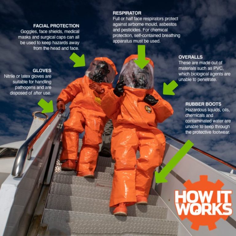 How Do Hazmat Suits Work Https curiositynew in CuriosityNew